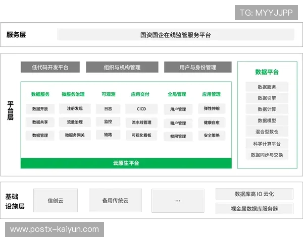 内容分发权限管理精细化 保障合作方权益清晰界定