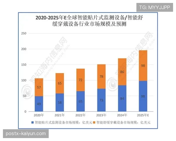 科技公司如何通过可穿戴设备与数据分析助力顶尖球队训练 科技公司如何通过可穿戴设备与数据分析助力顶尖球队训练